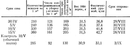 Vetés 1973 Tulyakova s (mély elhelyezése mag) Vetése 1973 Tulyakova