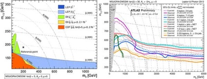 Szuperszimmetria fényében LHC mi a teendő