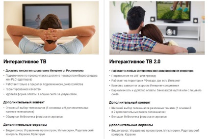 Fares és szabályokat Rostelecom szolgáltatások magánszemélyek