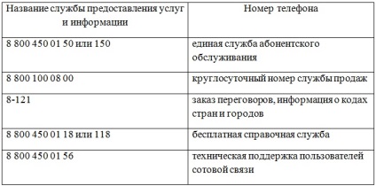 Fares és szabályokat Rostelecom szolgáltatások magánszemélyek