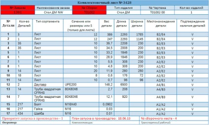 Technológiai és menedzsment rendszerek a fémfeldolgozó iparban munkaszervezés hely