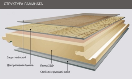 laminált anyagmozgató technológia saját kezét a vásárlás szerelési munka