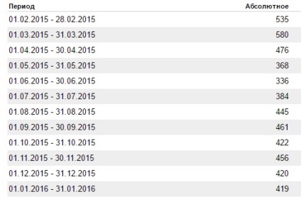 Tietz 2017 - jövedelem az interneten (web pénz) Tietz 2017 - jövedelem az interneten