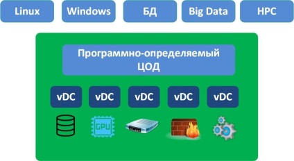 Virtual Data Center - IaaS blog