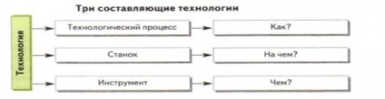 Lecke №1 technológia és a munka mint az emberi kultúra része, a tartalom platform (technológia) Lecke №1 technológia és a munka mint az emberi kultúra része, a tartalom platform