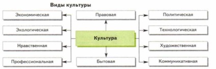 Lecke №1 technológia és a munka mint az emberi kultúra része, a tartalom platform (foglalkozás) Lecke №1 technológia és a munka mint az emberi kultúra része, a tartalom platform