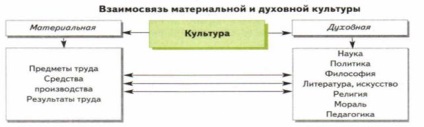 Lecke №1 technológia és a munka mint az emberi kultúra része, a tartalom platform (technológia) Lecke №1 technológia és a munka mint az emberi kultúra része, a tartalom platform