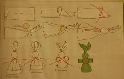 Bunny ujján, baba talizmán a kicsiknek, oblacco (amulett) Bunny ujján, baba talizmán a kicsiknek, oblacco