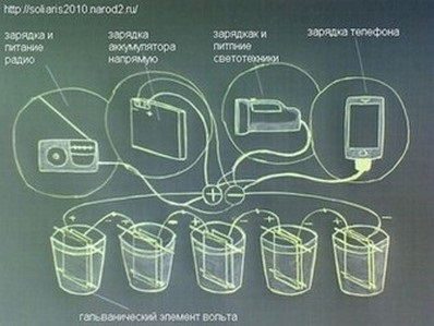 Zemlyanaya akkumulátor, design és leírás