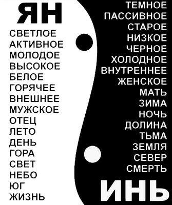 Jelentése a Yin Yang (érték) Az érték a yin yang