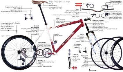5 dolog, hogy nem, mielőtt velopoezdkoy - véleménye, vélemények és tesztek (elöl) 5 dolog, hogy nem, mielőtt velopoezdkoy - véleménye, tesztek és vélemények