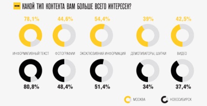 Miért vár csoportok tagjai a társadalmi hálózatok