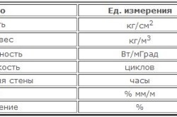 House keramsit előnyei és hátrányai