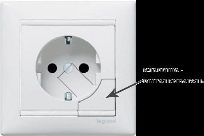 Elektromos aljzatok Legrand - segítséget kiválasztásában