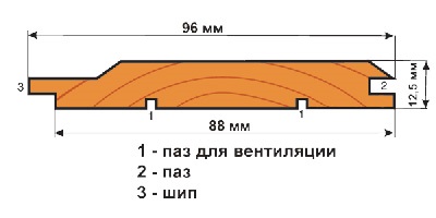 Hogyan berendez erkély clapboard kezüket megfelelően párnázhatja bélés az erkélyen, láda az ágya alá a (bélés) Hogyan berendez erkély clapboard kezüket megfelelően párnázhatja bélés az erkélyen, az ágya alá a láda