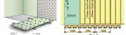 Hogyan hüvelyébe gipszkarton téglafal ajánlás