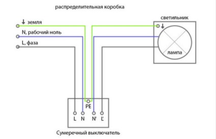 Hogyan lehet csatlakoztatni a fénysorompó kezüket rendszer lépésről lépésre