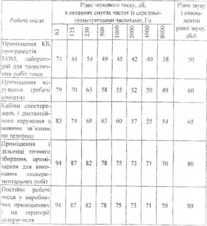 Hogyan számoljuk ki a zajszint munkavédelmi