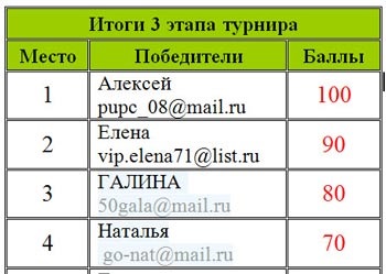 Hogyan lehet csökkenteni avokádó (hentes) Hogyan lehet csökkenteni avokádó