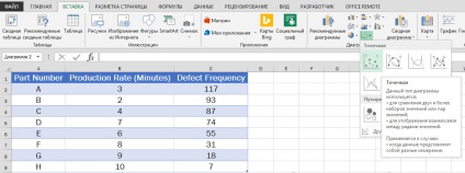 Hogyan excel építeni Szórásdiagramban - trükkök és technikák, a Microsoft Excel