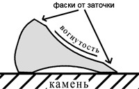 Szerkezete és kifejezések borotva (kialakítás) Tervezés és kifejezések borotva