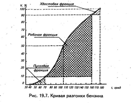 Lab 4 frakcionált meghatározása tüzelőanyag összetétele