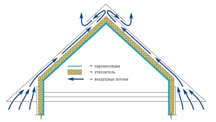 Telepítése a gerincen a tető hullámkarton fix