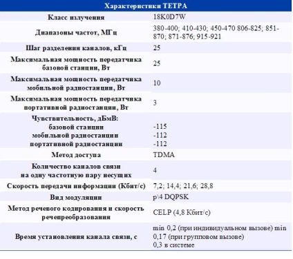 Főbb jellemzők tetra szabványos rendszerek