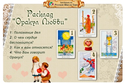 Igazítás a Tarot kártya - egy orákulum a szerelem - és egy új értelmezése a példa (szerelem) Igazítás a Tarot kártya - egy orákulum a szerelem - és egy új értelmezése a példa