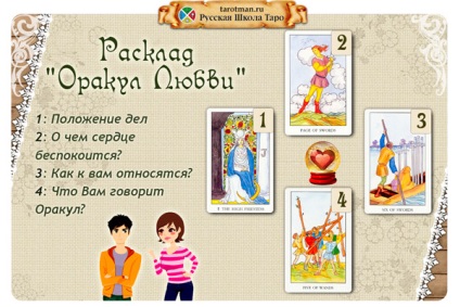 Igazítás a Tarot kártya - egy orákulum a szerelem - és egy új értelmezése a példa (szerelem) Igazítás a Tarot kártya - egy orákulum a szerelem - és egy új értelmezése a példa