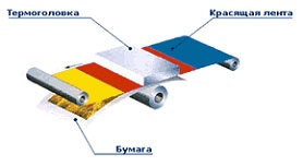 Fotónyomtató Direct Print tehnositi Novosibirsk