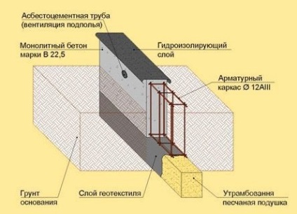 Sulfate konkrét összetételét, gyártási és alkalmazások