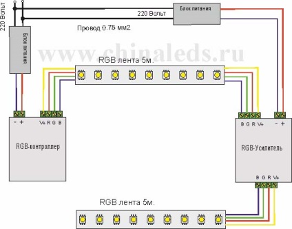 Bekötése RGB LED csík a vezérlő