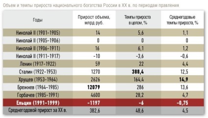 Pandora szelencéje - amikor a szabályok Brezsnyev