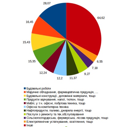 5 fontos tudnivaló a közbeszerzésre, illetve hogyan lehet pénzt az állam, ess (PPL) 5 fontos tudnivaló a közbeszerzésre, illetve hogyan lehet pénzt az állam, ess