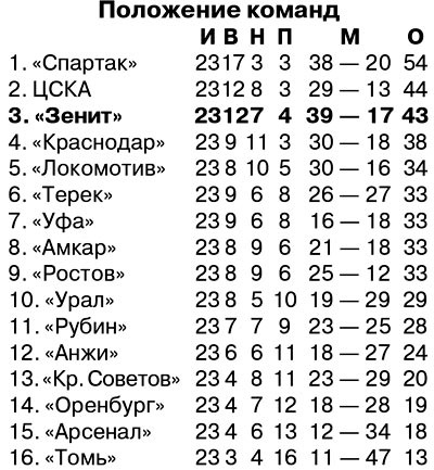És az eredményjelző táblán nullákat (és minden nullák az eredményjelző ...) És az eredményjelző táblán csak nullák