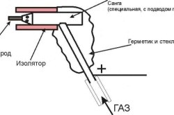 Argon hegesztés könnyűfém keréktárcsák