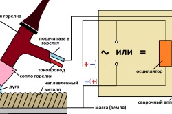 Argon hegesztés könnyűfém keréktárcsák