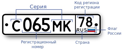 Automobile kódok közlekedési területeken