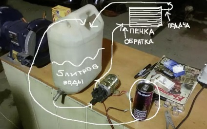 Az autómosó kályha radiátor otthon (radiátor) Az autómosó kályha radiátor otthon