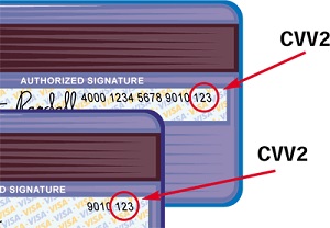 CVC2 CVV2 kód és hitelkártya