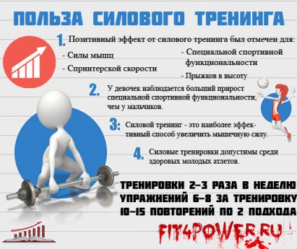 Gyermek fitness sport gyerekeknek, kutatás, tanácsadás és gyermekgyógyász infographics