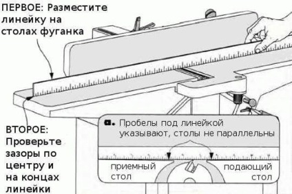 Elektromos jointer (egyengető elektromos) elektromos egyengető