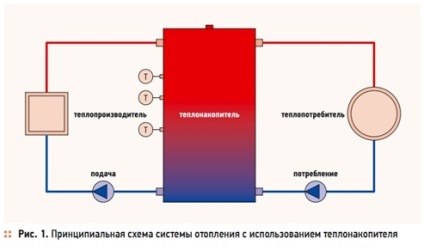 Elektromos hőtároló berendezés működési elve és