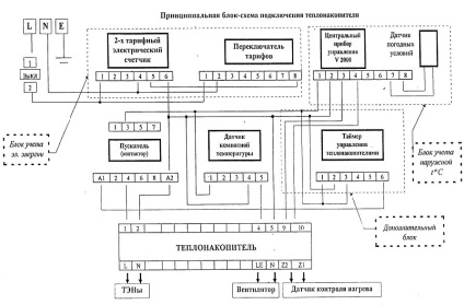 Elektromos hőtároló berendezés működési elve és