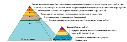 Kilátásai fejlesztése gáz-hidrátok (fejlesztési) Kilátások fejlesztési gázhidrátok