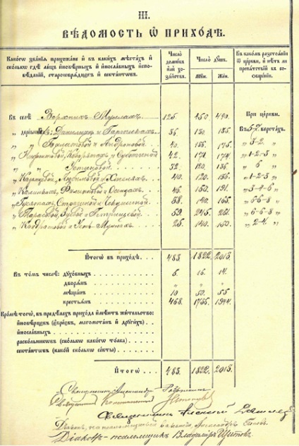 Genealógiai szótár „hogy” mi „klirovye nyilatkozatok” (nyilatkozatok) Genealógiai szótár „hogy” mi „klirovye Gazette”