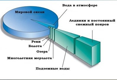 föld hidroszféra