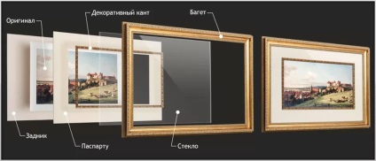 Hogyan készítsünk egy képet a keret kialakítása hímzett festmények és képek a rejtvényeket -Article