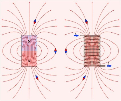 Hogyan állapítható meg, a mágneses indukció